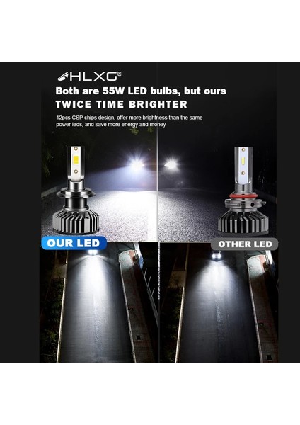 H11 Stili Canbus 6000K Canbus H4 Mini LED H7 H11 H1 Araba Far 110W 6000K 8000K H8 H9 LED Hb3 Hb4 Sis Ampulleri Araba Far Ampulleri (Yurt Dışından)