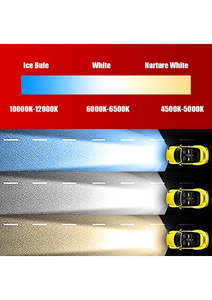 H3 Stili 10000K-12000K Yeni Gelenler Araba Ampulleri LED H4 H Hb2 H11 LED H1 H3 H8 Hh Otomatik Farlar 12V LED Işık (Yurt Dışından)