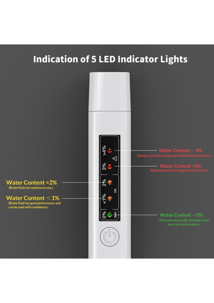 2022 Yeni Araba Fren Hidroliği Aracı 5 DOT3DOT4 Için LED Testi 5leds Göstergesi Araç Testi Pil Içinde (Yurt Dışından)