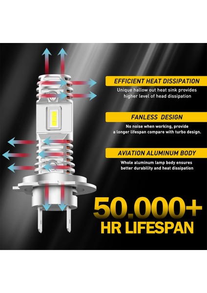 H7 Stili Standart Tip 2 Adet Lm Fansız LED H7 Canbus Hata Yok Araba Far Ampul Vw Tiguan Kia Optima Ford Fiesta Focus Renault Headlamk (Yurt Dışından) fırsatları