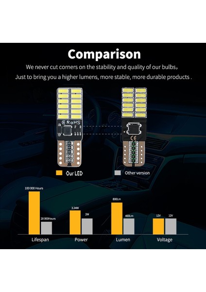 Kırmızı Anbus T10 W5W Araba LED Iç Gösterge Işıkları Ampul Araba Diyot Otomatik Genişlik Lambaları Için Araç Beyaz Kırmızı Mavi 12V (Yurt Dışından) indirimleri