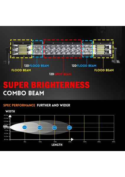 1 Adet Braket Tarzı Co Işık Urved LED Işık Çubuğu 420W 620W 820W Taşkın Spot Combo LED Çalışma Işık Çubuğu Offroad Uaz Için 12V 24V (Yurt Dışından) modelleri