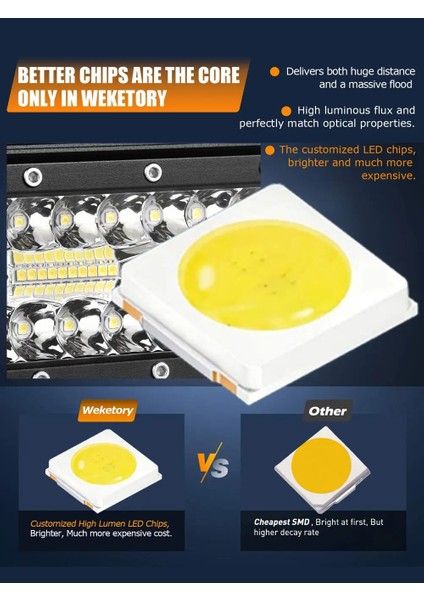 2 Adet 4 Inç Tarzı 3 Sıra LED Bar LED Işık Çubuğu Araba Traktör Tekne Offroad Için LED Çalışma Işığı 4x4 Kamyon Suv Atv Sürüş 12V 24V (Yurt Dışından) fırsatları