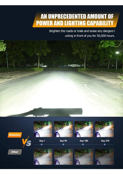1pc 18W Sel Tarzı Weketory W 36W 72W 108W LED Çalışma Işığı Motosiklet Için LED Bar Işık Traktör Tekne Off Road 4WD 4x4 Kamyon Suv Atv (Yurt Dışından) indirimleri