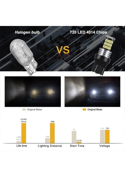 2 ADET-BEYAZ-7440 Nlpearl 2x T20 LED Sinyal Lambası T WY21W LED Canbus Araba Ters Fren Lambaları Smd LED W21W Dönüş Sinyali Işığı 12V (Yurt Dışından)