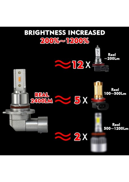 H7 Stili 8000K Mavi Sunnylıght H8 H11 LED Hb Hb3 H9 H16 Araba Sis Farları H7 H4 Far Ampulü 2400LK Beyaz 3200K Limon Sarısı Oto Lambaları (Yurt Dışından) fırsatları