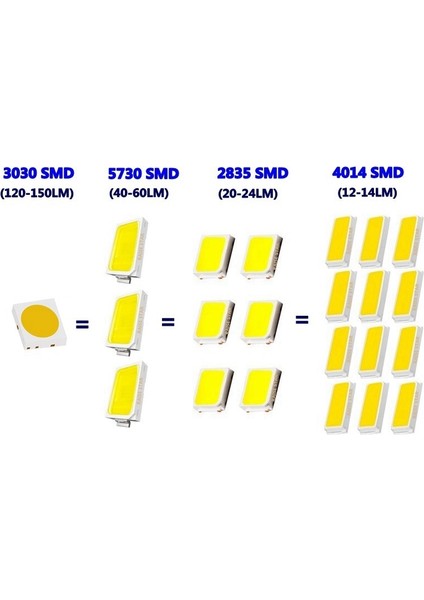 Beyaz Stil 31 mm 4 Adet Festoon LED Ampul C5W Süper Parlak Md Canbus Hata Ücretsiz Oto Iç Doom Lambası Araba Styling Işıkları (Yurt Dışından)
