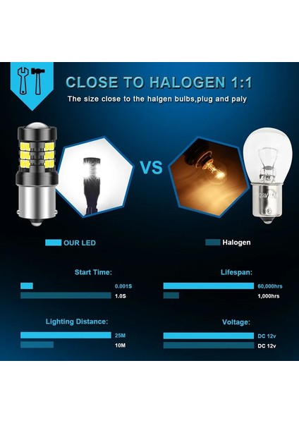 1156 BA15S P21W Lm P21W BA15S T15 W16W T16 LED Canbus Ampuller LED Araba Yedekleme Ters Işıklar Süper Parlak 21SMD K Beyaz 12V (Yurt Dışından) fırsatları