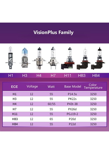 H3 Philips Visionplus H1 H3 H4 H7 H Hb2 Hb3 Hb4 Vp 12V +%60 Daha Fazla Parlak Işık Araba Halojen Far Sis Lambaları, 2x (Yurt Dışından)