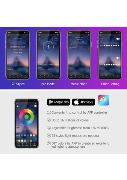 48LED App Uzak USB Nlpearl App Araç Iç Ortam Işığı Neon LED Şerit Ayak Işığı USB Kablosuz Uzaktan Kumandalı Müzik Oto Atmosfer Dekoratif Lamba (Yurt Dışından) fırsatları
