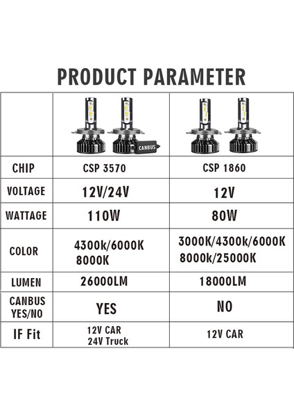 4300K ​​tarzı 18000LM Csp 1860 2 Adet H7 H4 LED Lm 6000K 8000K Hb3 Hb H1 H8 H9 H11 Ampul Canbus Lm 80W Far 12V Araba 24V Kamyon (Yurt Dışından)