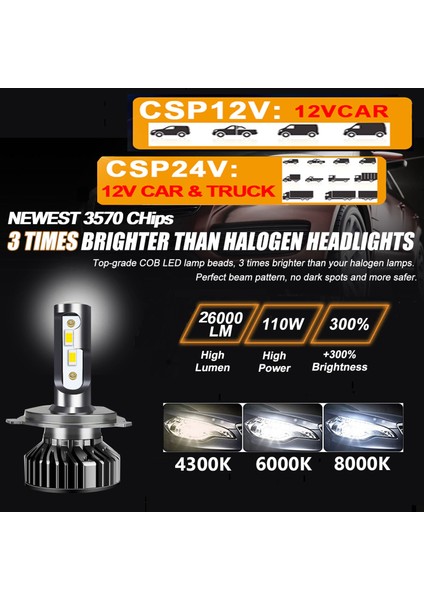 4300K ​​tarzı 18000LM Csp 1860 2 Adet H7 H4 LED Lm 6000K 8000K Hb3 Hb H1 H8 H9 H11 Ampul Canbus Lm 80W Far 12V Araba 24V Kamyon (Yurt Dışından)
