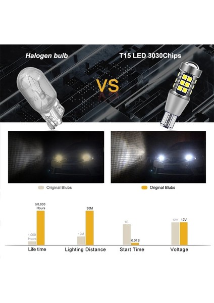2 Adet-Beyaz Nlpearl 2x Sinyal Lambası W16W LED T Ampul Süper Parlak Smd T15 LED Canbus Otomatik Yedekleme Rezerv Işıkları Kuyruk Lambası 12V (Yurt Dışından)