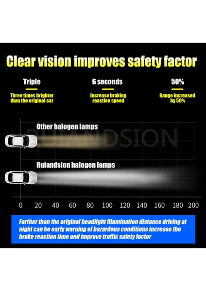 H8B Stili Sıcak Beyaz Ruıandsıon 2x H8B H9B H11B 35W Araba Halojen Far Sürüş Işığı 4300K ​​sarı Otomatik Motosiklet Filament Ampul Motosiklet Far (Yurt Dışından) fırsatları