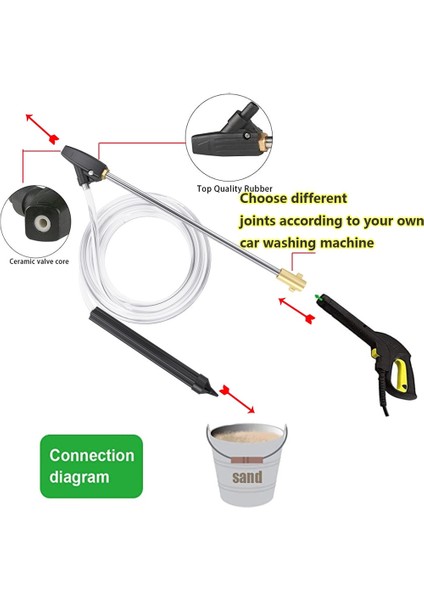 1-4 Hızlı Bağlantı Stili Karcher Için K5LAVORHUTERNILFISKPARKSIDE Kumlama Tabancası Kum Püskürtme Memesi Için Kum Püskürtme Profesyonel Yüksek Basınç (Yurt Dışından)