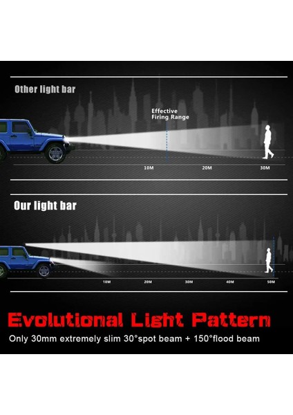 1 ADET-10LED-178MM Tarzı Nlpearl Ultra Slim 7- LED Work Light 12V 24V Light Barwork Light Combo LED Bar Offroad For Trucks 4x4 Uaz Off Road Atv (Yurt Dışından) fırsatları