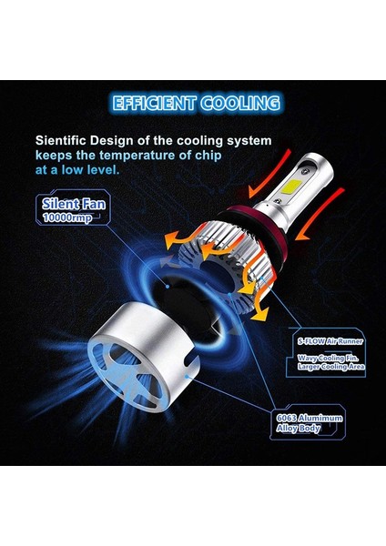 H1 Stili S2 2 Adet H7 LED Lm Yüksek Güç H1 Hb3 Hb4 H8 H11 H4 LED Far V 24V Sis Lambası 3000K 6000K 8000K (Yurt Dışından) fiyatları