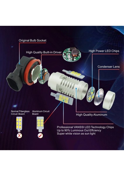 NO.5202 Boyutu Vanssı H8 H11 LED H Hb Hb PSX24W H16 LED Sis Ampulleri Lamlm 6000K Beyaz Dc (Yurt Dışından)