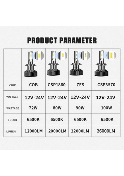 Xiyu Shop H7 Stili Altı Çip Infitary H4 H7 LED Araba Far Ampul Lm H1 H3 H11 H13 H Hb Hbini Otomatik Sis Farı Far (Yurt Dışından)