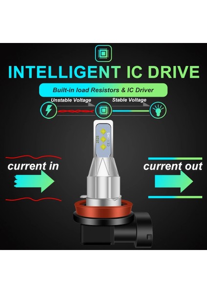 H8 Stili 8000K K H4 H7 H11 H8 H Hb4 H Hb3 Mini Araba Far Ampülleri LED Lam Lm Otomatik Sis Lambasık 8000K (Yurt Dışından) modelleri