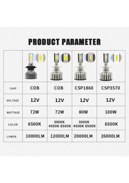 H11 Stili F3 Cob Çipi Infitary Lm H7 H4 Arabalar Için LED Farlar Bulbk H1 H3 H11 H8 Hini Oto Sis Lambası 12V Kiti Farlar (Yurt Dışından)