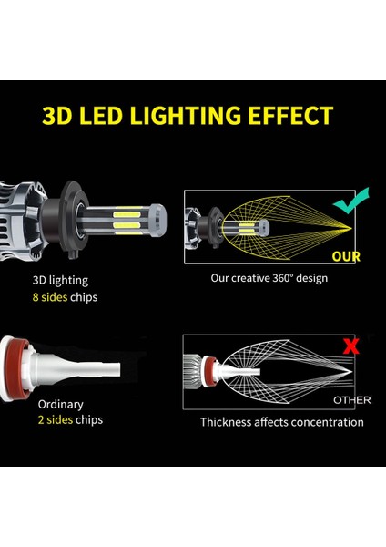 H1 Stili 8 Taraf Zdatt Taraflar H8 H11 H7 LED Lm Hb Hb4 H1 H3 H4 LED Far Ampul 12V Turbo Canbu Derece Süper Otomatik Lamba (Yurt Dışından)
