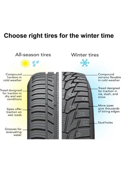 12X4MM Tarzı Adet Kaymaz Kar Tabanları Için Vidalı Çiviler Oto Araba Motosiklet Bisiklet Kamyon Arazi Lastiği Kaymaz Buz Önleyici Sivri Uçlar Alaşımlı Çivi (Yurt Dışından) indirimleri