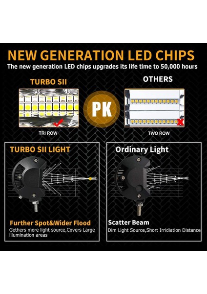 1 Adet 144W LED Çubuk Stili Anmıngpu 4 "12V 24V LED Işık Çubuğu Offroad Spot Sel LED Çalışma Işığı Atv Kamyon Suv Tekne Lada Niva 4x4 Araba Sürüş Sis Farları (Yurt Dışından) fırsatları