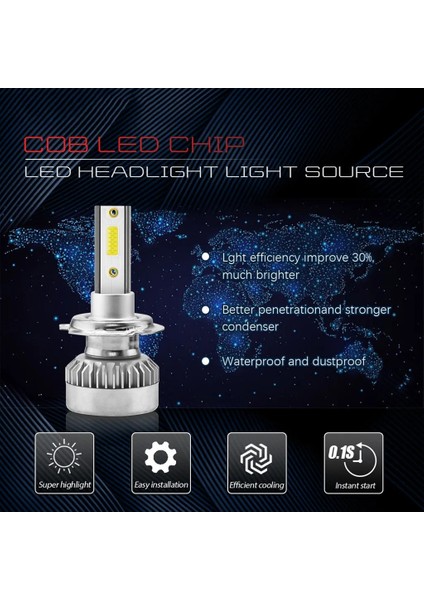 20000LM Tarzı Beyaz Hb3 9005 Kongyide Araba Işık H7 110W Lm Cob LED Araba Farlar Dönüşüm Küre Ampuller Beak Beyaz Araba LED Işık Dc (Yurt Dışından) fırsatları