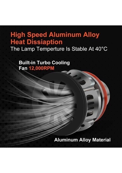H7 Stili 2 Adet H7 Araba Lens Işığı Için LED Far Oto Lazer Ampul LED Far Projektör Sis Farları Modifikasyonu Araba Healight H (Yurt Dışından)