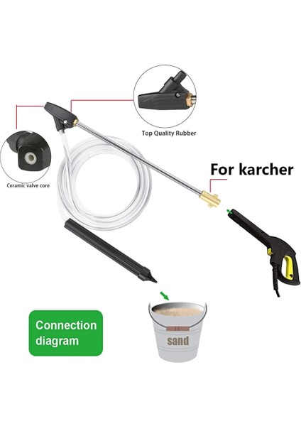 6 Adet Nozul Stili Kumlama Tabancası Makine Memesi Kumlama Için Boya Püskürtme Tabancası Kum Hortum Için, Karcher K2 K3 K4 K5 K6 K7 Basınçlı Yıkama Için (Yurt Dışından)
