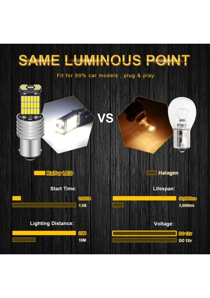 Beyaz 2x Araba LED Ters Işık Baw Ampul Canbus Oto Lamba Hata Ücretsiz Dc 12 V 6000 K Vw Passat B5 B6 Golf 4 Için (Yurt Dışından)