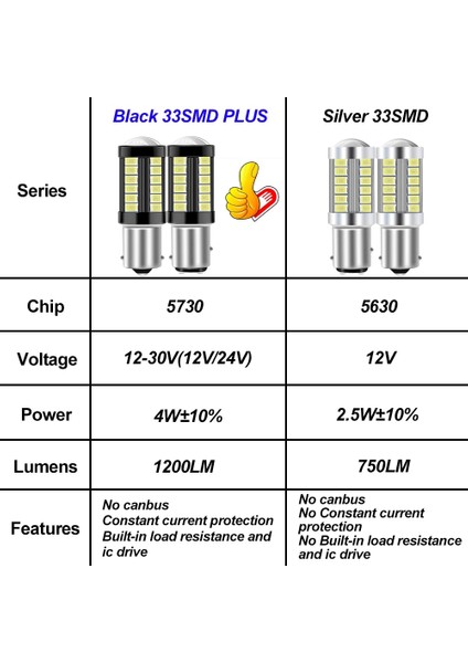 1156 BA15S P21W Stili Sarı 2x BAU15S PY21W Baw LED BAY15D LED Ampul Ters Işıklar Fren Lambası Araba LED Dönüş Sinyali Işığı (Yurt Dışından)