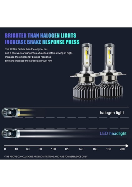 H8 Stili 3000K 6000K 2renk Çift Renk [yeni] En Parlak LED Araba Far Ampülleri H1 H4 LED H7 H11 Hb3 Hb4 H8 Sis Lambaları Oto H4 Motosiklet Işığı 12V (Yurt Dışından) modelleri