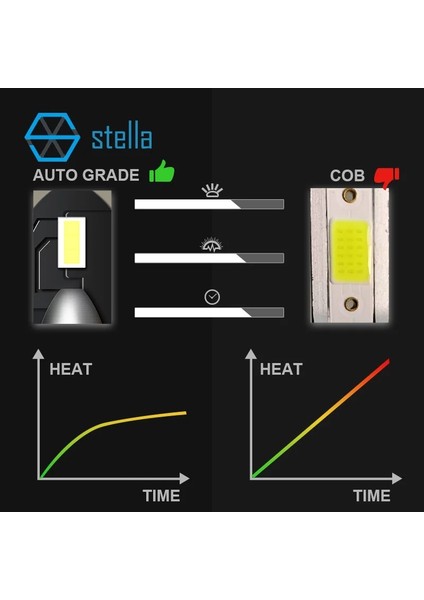 H9 Stili Limon Yeşili Stella LED Araba Lightkkkkkk Farlar Otomatik Buz Lambası Ampulleri H4H7H1H3H (Yurt Dışından)