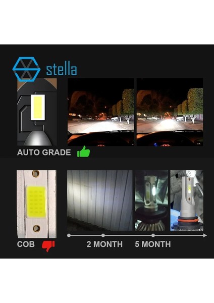 H9 Stili Limon Yeşili Stella LED Araba Lightkkkkkk Farlar Otomatik Buz Lambası Ampulleri H4H7H1H3H (Yurt Dışından)