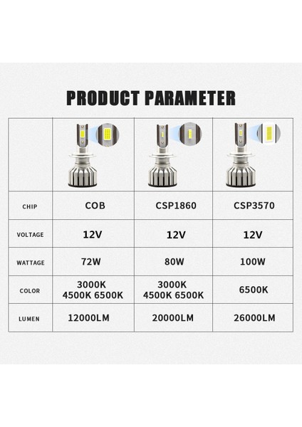 H7 Stili Csp 3570 Çip Infitary Mini Araba H7 H4 LED Farlar Lm 6500K H1 H3 H11 H13 Hb3 Hb4 Hb Buz Diyot Lambası Otomatik Sis Ampul (Yurt Dışından)