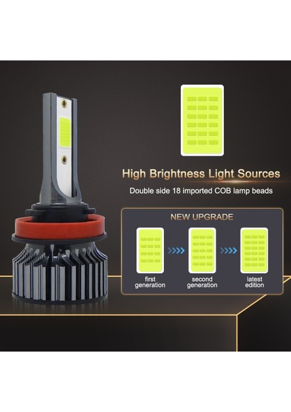 H3 Stili Limon Işığı 2 Adet H1 H3 H4 H7 LED Ampul H8 H11 Hb Hb Araba LED Far Ampülleri 150W Lm 8000K Araba Işıkları Otomobiller 12V Lamba (Yurt Dışından)