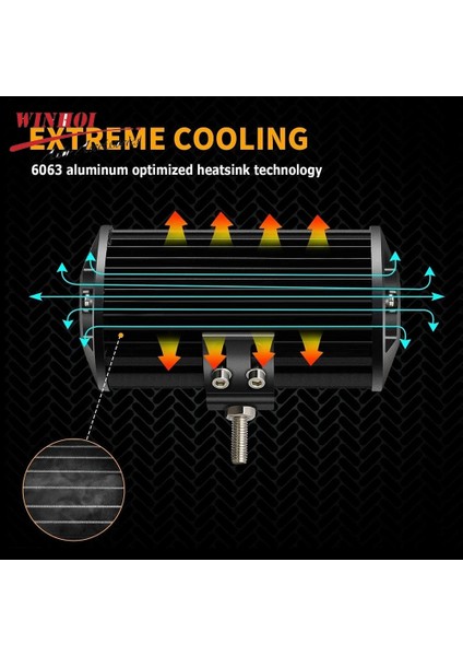 2 In 1 Wiring Harnes Style Car LED Light Bar Offroad 4x4 Spotlights Fog Lamp 12V 24V Diode Headlight Truck Farm Tractor Boat Suv Atv Light Barwork Light (Yurt Dışından) fırsatları