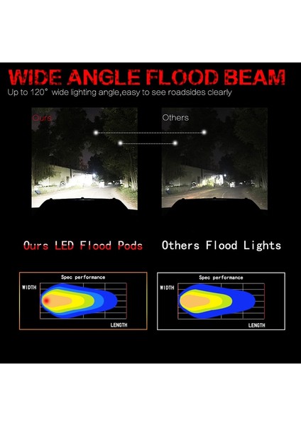 1 Adet Offroad Aksesuarları LED Çalışma Işık Çubuğu Arabalar Için 4x4 LED Ampuller Spot 12 Volt Araba LED Işıkları Römork Traktörleri Atv Işığı (Yurt Dışından) modelleri