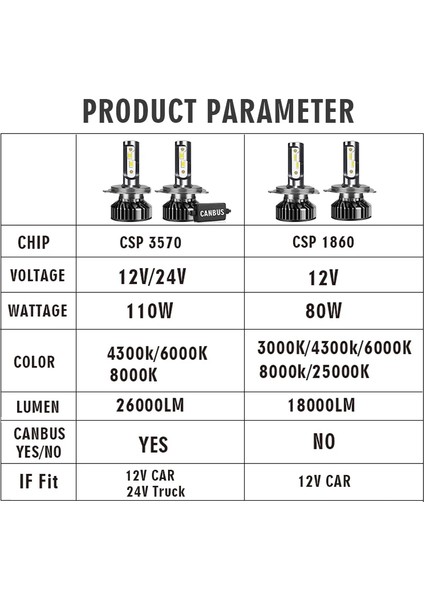 25000K Tarzı 26000LM Csp Canbus 2 Adet Lm H7 H4 LED 6000K 8000K Hb3 Hb H1 H8 H9 H11 Ampul Canbus Lm 80W Far 12V Araba 24V Kamyon (Yurt Dışından)