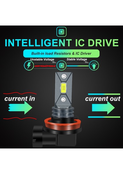 H9 Stili 8000K Ar Işıkları H4 LED H7 Lm H11 Araba Için LED Lamba Far Ampulleri H1 H3 H Hb3 Hb4 Ampuller 12V 24V Sis Lambası 4300K (Yurt Dışından) indirimleri