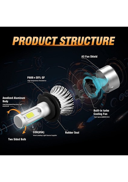 H13 Stili S2 2x Lm Araba H7 LED 6000K 360 Ampul LED W LED Far H4 Ampul Araba Için Araba Ford H11 Sis Lambası H1 H H3 H13 (Yurt Dışından)