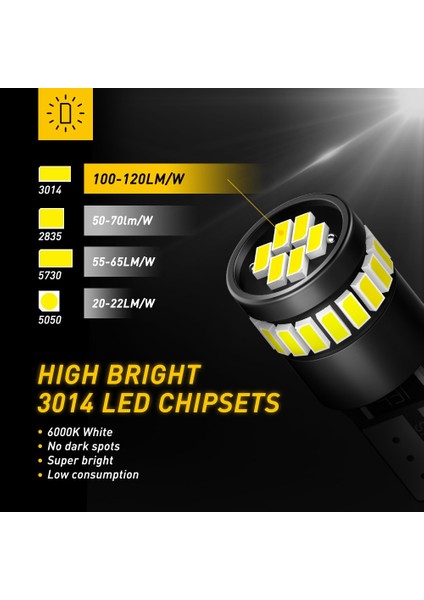 Mavi Oxılam Anbus T10 W5W LED Smd Yan Konum Park Ampul Volkswagen Golf Tiguan Jetta City Touran Passat Için (Yurt Dışından) indirimleri