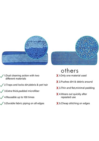 Bona Zemin Bakım Sistemi Ev Temizlik Aksesuarları Için 3 Adet Mikrofiber Sprey Paspas Yedek Kafaları (Yurt Dışından) fırsatları