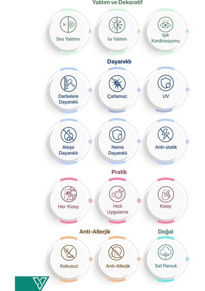 - Ipek Sıva - Organik Duvar Kaplama - Dekoratif Sıva - Siyah - 1.5 Kg - 5m² - Bl01 indirimleri