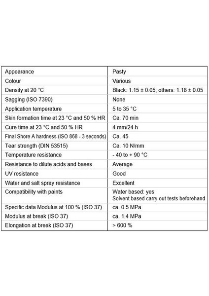 Extra Poliüretan Mastik Yapıştırıcı Siyah 280 Ml. - 5 Adet modelleri