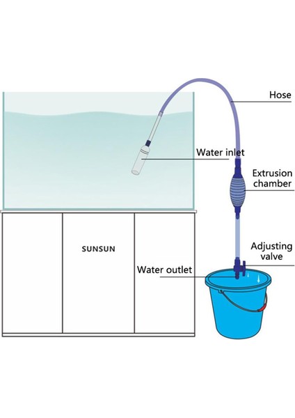 Akvaryum Su Değiştirme Pompası (Yurt Dışından)