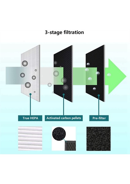 Blueair 200/300 Serisi Parçacık Filtresi Modelleri Için Yedek Hepa Filtre 201 203 203 Slim 205 210B 215B 250E 270E (Yurt Dışından) fiyatları