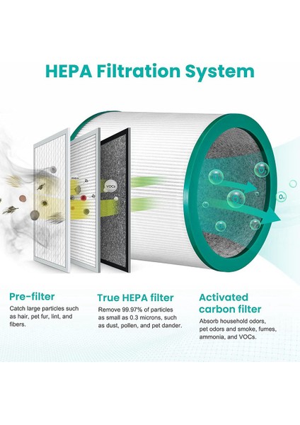 Yedek Hepa Filtre Dyson TP01 TP02 AM11 BP01 Saf Serin Bağlantı Kulesi Hava Temizleme Aksesuarları Için Uyumlu (Yurt Dışından) fırsatları